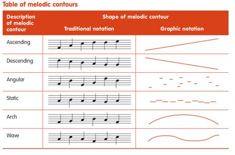 au mouvt music definition How does the concept of mouvt in music extend beyond just movement and rhythm?