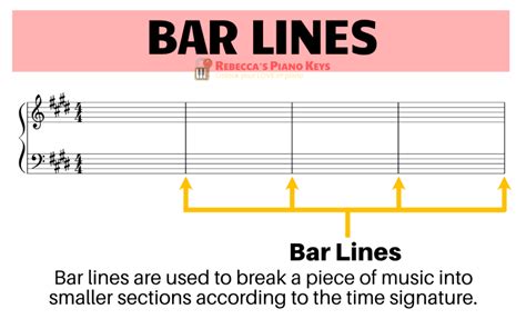 Barline Music Definition and its Deeper Interpretations