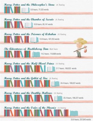 Can You Read 3000 Books in a Year: A Detailed Discussion