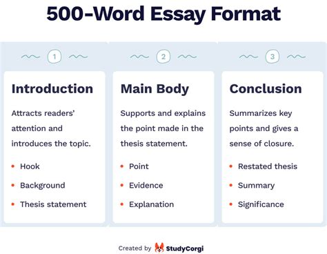 How Many Words is a Three-Page Essay: A Multi-Faceted Analysis