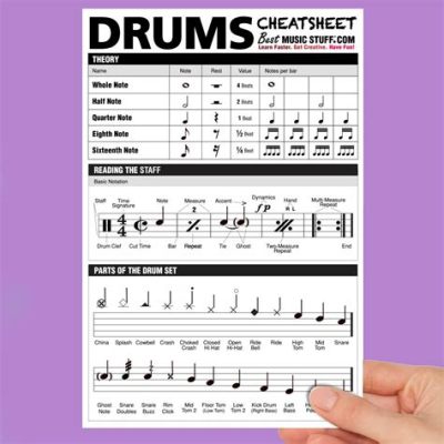 How to Read Percussion Sheet Music: Uncovering the Rhythmic Language of Drumming and Beyond