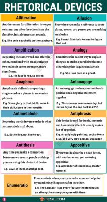 how to write ap lang rhetorical analysis essay: Exploring the nuances of literary devices in persuasive writing.