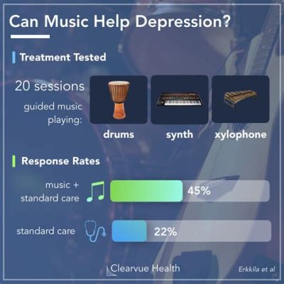 is listening to music all the time a sign of depression? how music can be both a remedy and a trigger