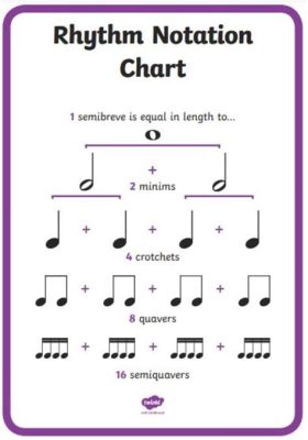 measure music definition: What is the significance of rhythm in musical composition?