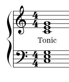 tonic music definition: Exploring the Harmonic Essence and Its Intricate Ties to Emotional Expression