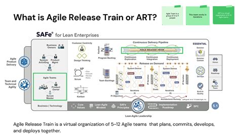 What Is Art in Agile and Its Dynamic Interpretation