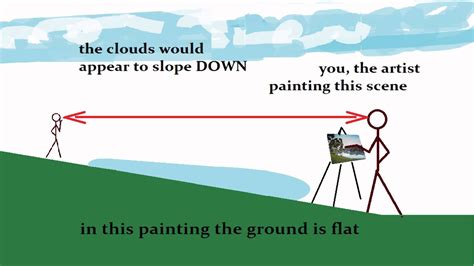 what is horizon line in art What does it symbolize in landscape painting?