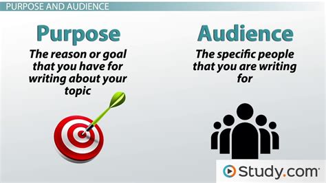 What is your purpose for writing? Who is the audience of your essay? Exploring the Journey of Expression and Engagement