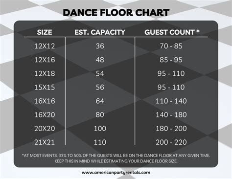 What Size Dance Floor for 150 Guests: A Comprehensive Analysis with Multiple Perspectives